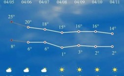 26级大风什么程度？26号气温多少度