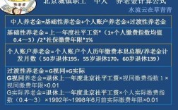 12月份发放的退休金是哪个月份的？北京冬天12月份气温多少度