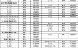 云南省各市的区号是多少？云南楚雄的电话区号是多少