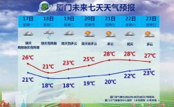 凉山州有几个城市？越西今天的气温是多少度