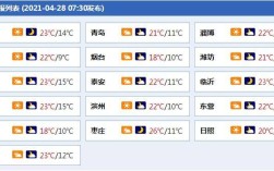 山东历年7月份气温？现在山东温度多少时间