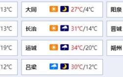 长治为什么夏天不热？长治夏天温度多少