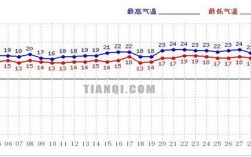 海口一年中最冷天气？海口最冷气温多少度