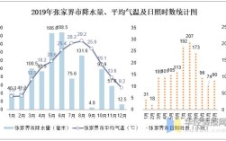 淄博近几年冬天哪一年最冷？2019年淄博市三月气温多少度