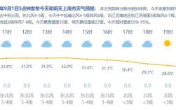 上海四季温度怎么样？上海温度多少休息