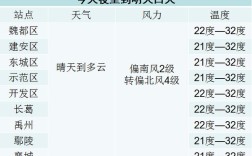 河南许昌年光照时间？今天河南许昌气候多少度