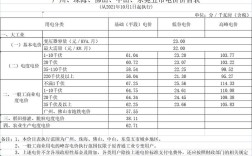 顺德供电所电价？广东顺德多少度