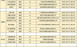 广州台山气候温度多少？台山天气楼盘物业费多少钱一平方