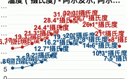 阿尔及利亚全年最低气温多少度？阿尔及利亚与平均气候是多少