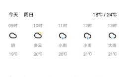 安宁气温多少度？昆明晋宁冬天的气温是多少