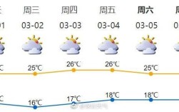 深圳冬季吹什么风？深圳冬天湿度一般是多少