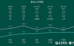 青岛的介绍？青岛莱西最低气温多少度