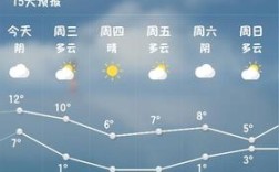 连云港九月份还热吗？请问今天连云港的气温多少度