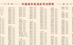 甘肃省的区号是多少？甘肃省区号是多少平凉市区号