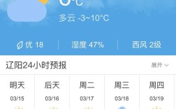 辽阳气候特征？今天辽阳多少温度
