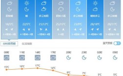 五一山东淄博大约多少度？山东淄博9月份温度是多少