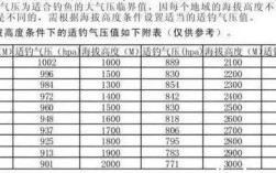 一天的正常气压是多少？天气 气压多少 身体