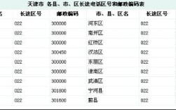 天津区号？天津电话区号多少座机