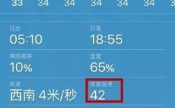 青岛 体感温度？青岛温度是多少