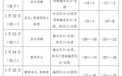 庄河冬天冷吗？庄河天气还能热多少天