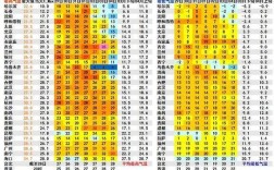 2018年最热的一天是哪一天？2018年的今天气温是多少度
