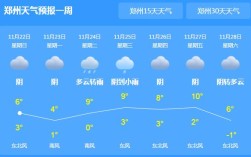 明天有雨吗？新乡？5月份新乡温度多少钱