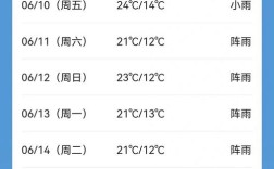 云南几月份就不热了？云南8月份温度是多少