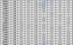 2021广东发展银行大额存单利率？四会明天多少度