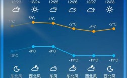 定居阳泉真实感受？今天阳泉多少温度