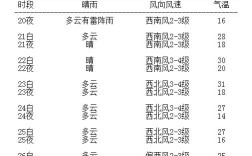 2021年11月13日温度？东北绥化温度今天是多少度