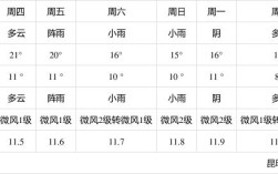 2019昆明月平均降水量？2015年10月1日昆明的气温是多少度