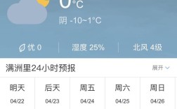 满洲里夏天热吗？满洲里市10月份天气网多少度