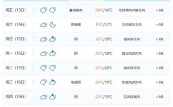 广东今冬最冷时间表？广东12月份天气多少度