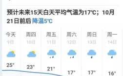 六盘水地区冬天温度？六盘水冬天气温是多少