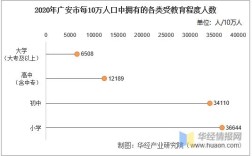 广安市区有多少人口？广安有多少年的历史了2020