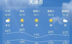 天津最冷是几月份？天津的冬天最冷多少度
