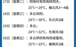 浙江湖州往常一年天气情况如何？具体点谢谢？浙江的天气多少度啊天气天