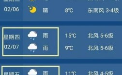 上海腊月最冷多少度？上海历年温度是多少钱