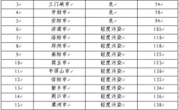 aqi指数是什么？aqi城市有多少