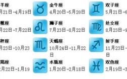 3月份是什么星座什么性格？三月初天生多少度