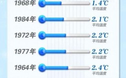 冬天的最低温度一般是多少？冬天最冷一般多少度啊
