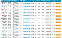 北京到鹤岗快递几天？鹤岗四五月份多少度