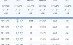 怀化天气预报45天查询？怀化麻阳天气多少度