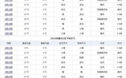 台湾冬天的天气情况（12月至2月的天气）？台中最冷温度是多少钱