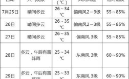 海南现在多少度啊？昨天海口气温是多少
