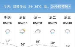 邵阳天气为什么这么热？邵阳今天多少温度