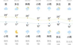 西昌冬天多少度？西昌一年最低气温是多少
