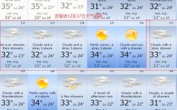 马来西亚天气热吗，一般都几度？去马来西亚那个温度多少度当地天气