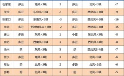 河北冬天最低多少温度？河北张家口冬季最低温度是多少