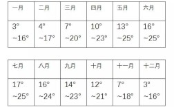 十一个月小孩多高温度正常？2019年11月2号气温是多少度